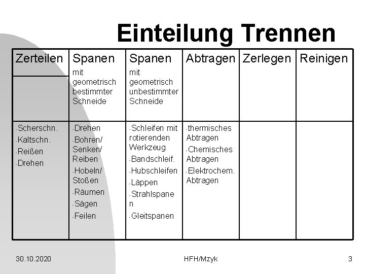 Einteilung Trennen Zerteilen Spanen mit geometrisch bestimmter Schneide mit geometrisch unbestimmter Schneide -Scherschn. -Drehen