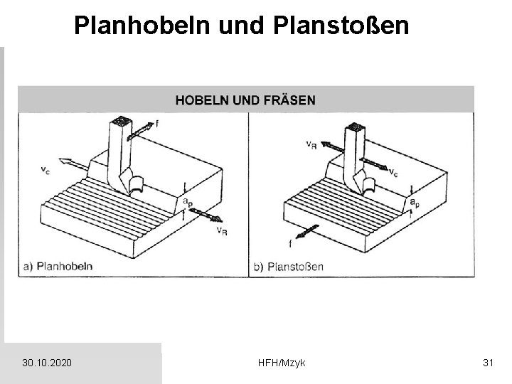 Planhobeln und Planstoßen 30. 10. 2020 HFH/Mzyk 31 