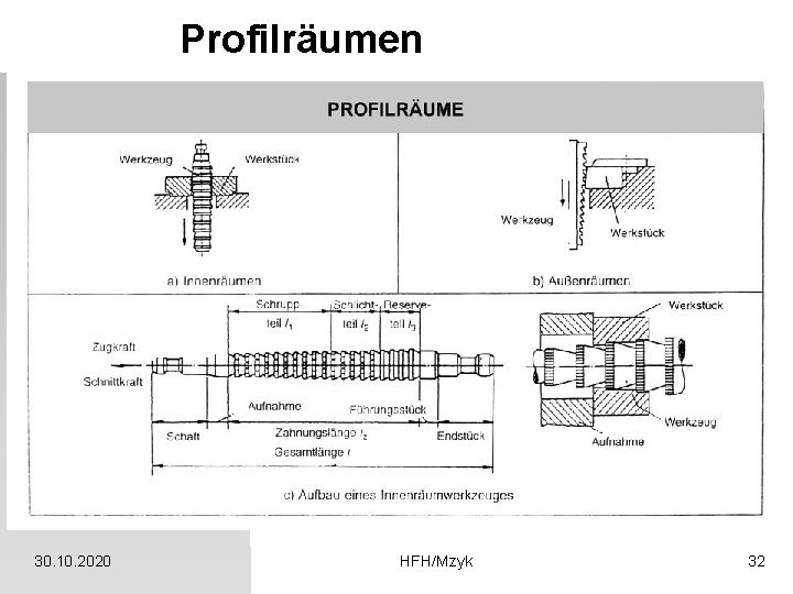 Profilräumen 30. 10. 2020 HFH/Mzyk 32 