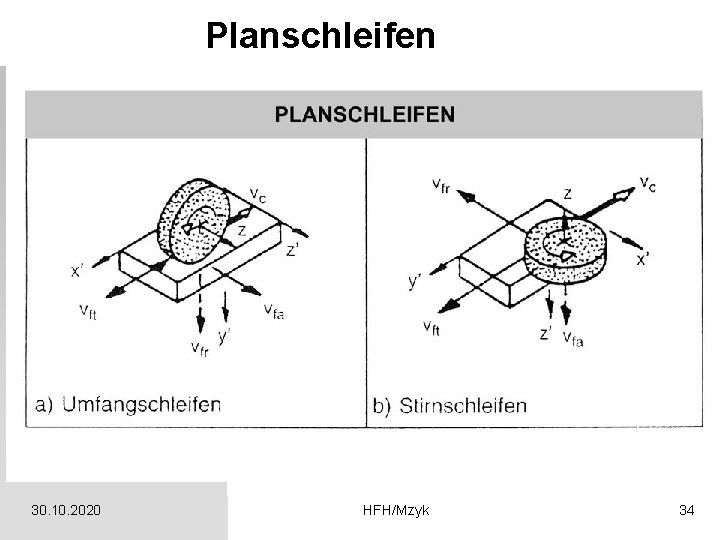 Planschleifen 30. 10. 2020 HFH/Mzyk 34 