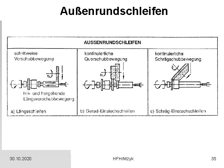 Außenrundschleifen 30. 10. 2020 HFH/Mzyk 35 