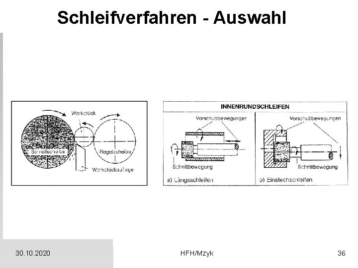 Schleifverfahren - Auswahl 30. 10. 2020 HFH/Mzyk 36 