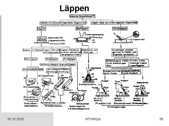 Läppen 30. 10. 2020 HFH/Mzyk 38 