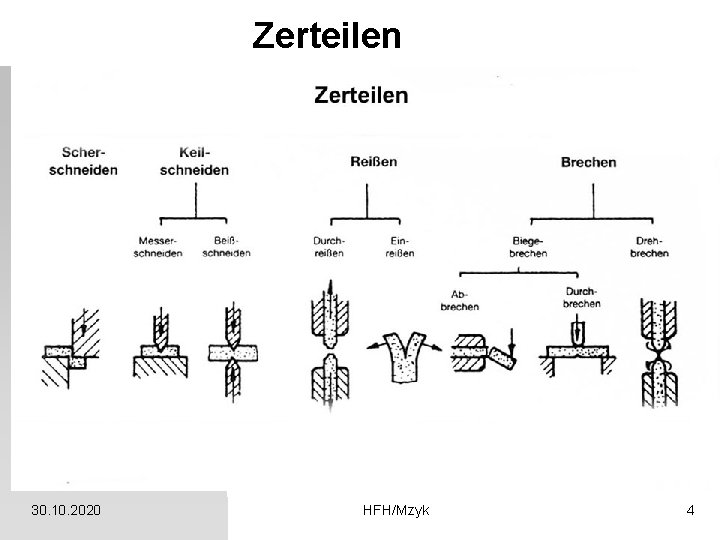 Zerteilen 30. 10. 2020 HFH/Mzyk 4 