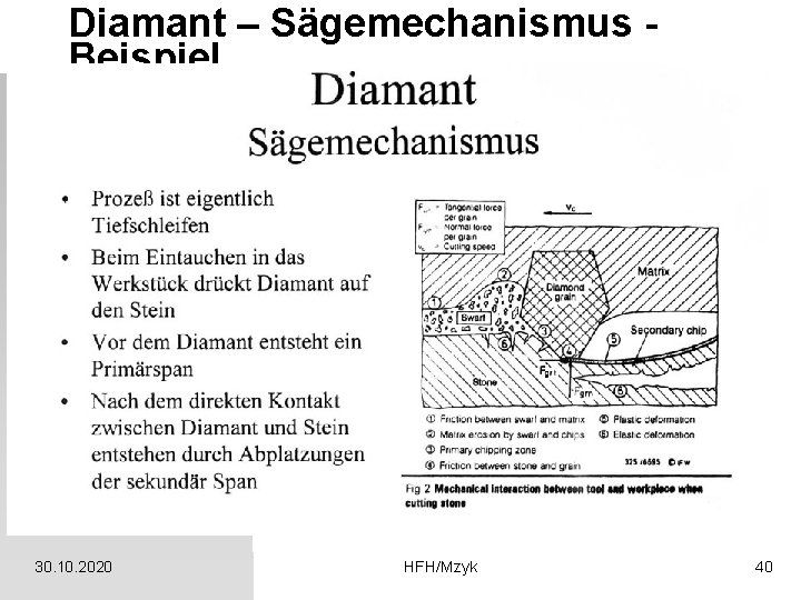 Diamant – Sägemechanismus Beispiel 30. 10. 2020 HFH/Mzyk 40 