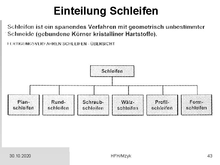Einteilung Schleifen 30. 10. 2020 HFH/Mzyk 43 