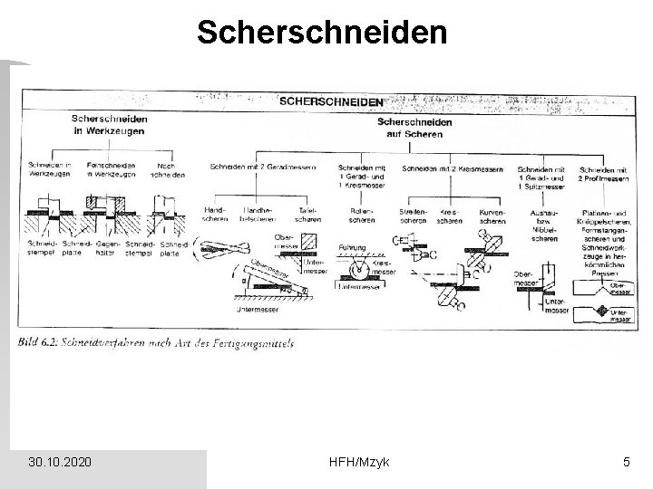 Scherschneiden 30. 10. 2020 HFH/Mzyk 5 