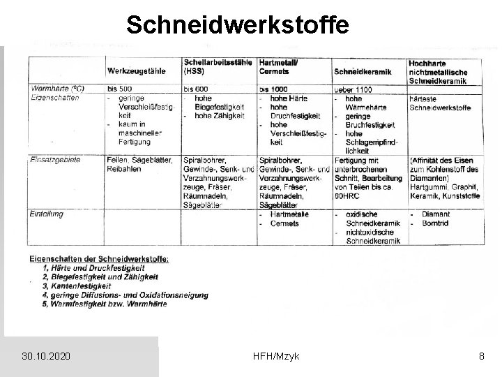 Schneidwerkstoffe 30. 10. 2020 HFH/Mzyk 8 