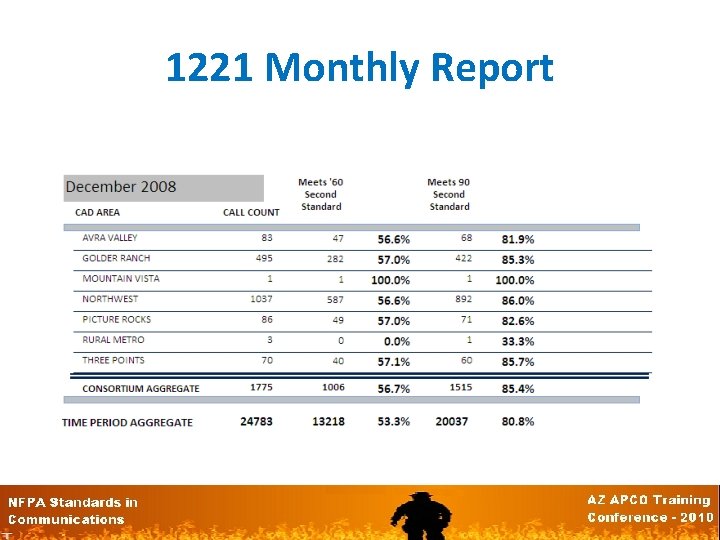 1221 Monthly Report 