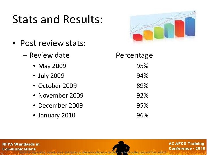 Stats and Results: • Post review stats: – Review date • • • May