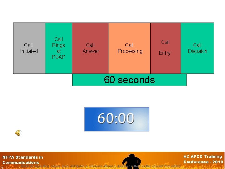 Call Initiated Call Rings at PSAP Call Answer Call Processing Call Entry 60 seconds