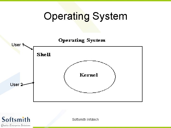 Operating System User 1 User 2 Softsmith Infotech 
