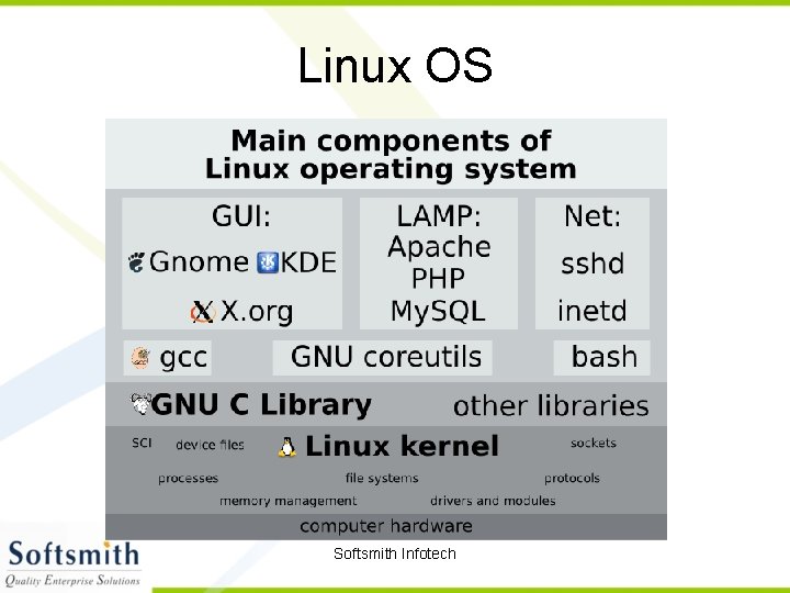 Linux OS Softsmith Infotech 