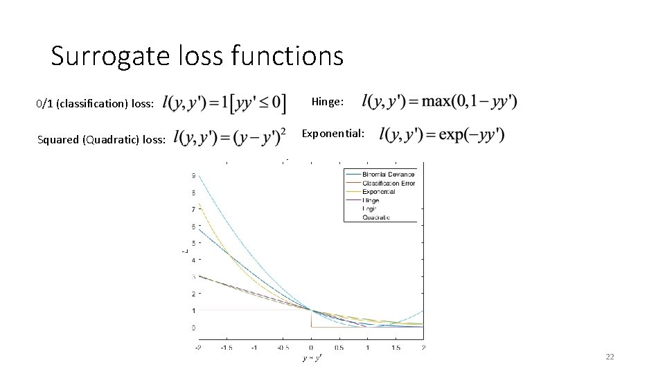 Surrogate loss functions Hinge: 0/1 (classification) loss: Squared (Quadratic) loss: Exponential: 22 