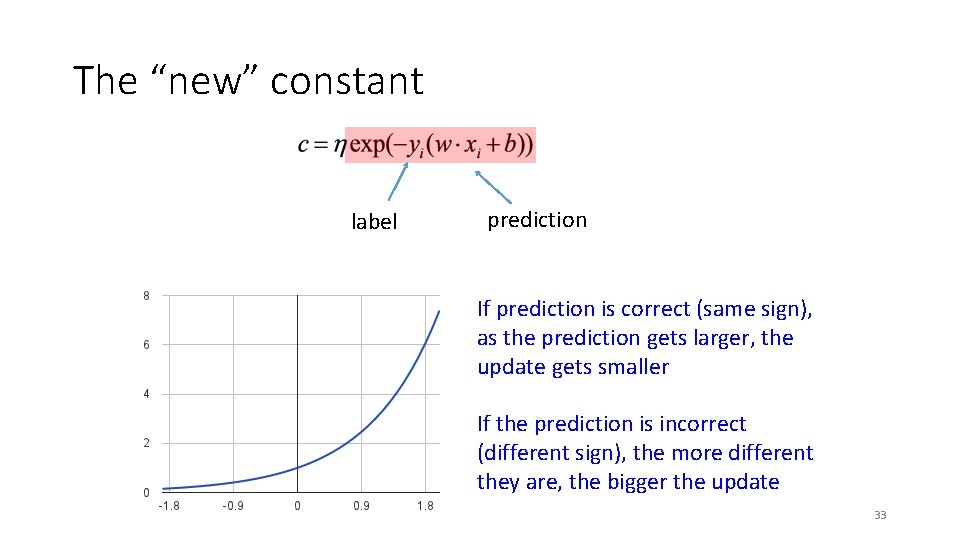The “new” constant label prediction If prediction is correct (same sign), as the prediction