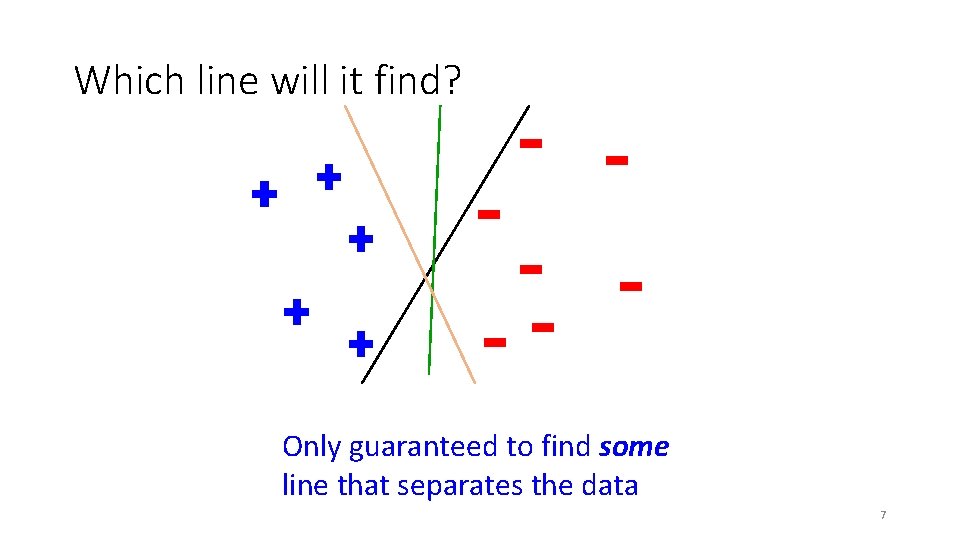 Which line will it find? Only guaranteed to find some line that separates the