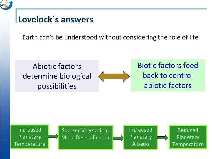 Lovelock´s answers Earth can’t be understood without considering the role of life Abiotic factors