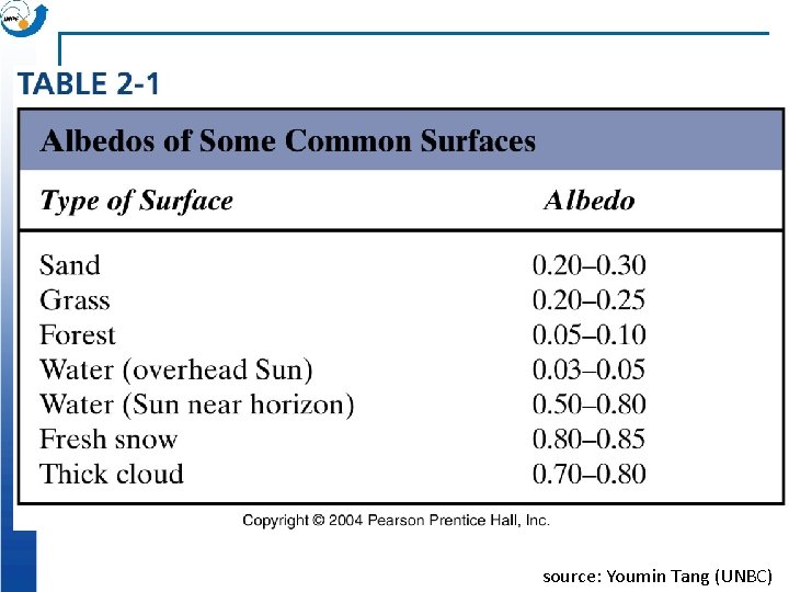 source: Youmin Tang (UNBC) source: Youmin Tang (UNBC)