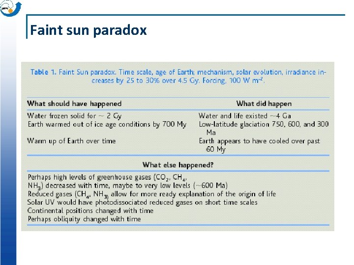 Faint sun paradox Faint sun paradox
