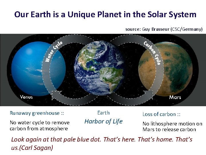Our Earth is a Unique Planet in the Solar System source: Guy Brasseur (CSC/Germany)