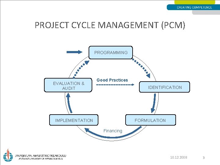 PROJECT CYCLE MANAGEMENT (PCM) PROGRAMMING EVALUATION & AUDIT Good Practices IDENTIFICATION IMPLEMENTATION FORMULATION Financing