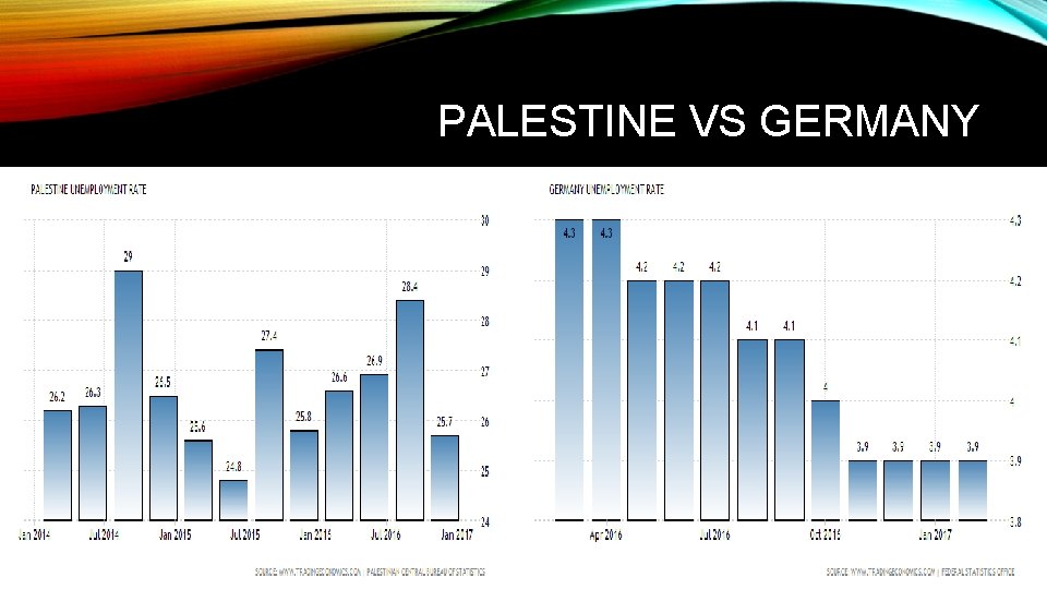 PALESTINE VS GERMANY 