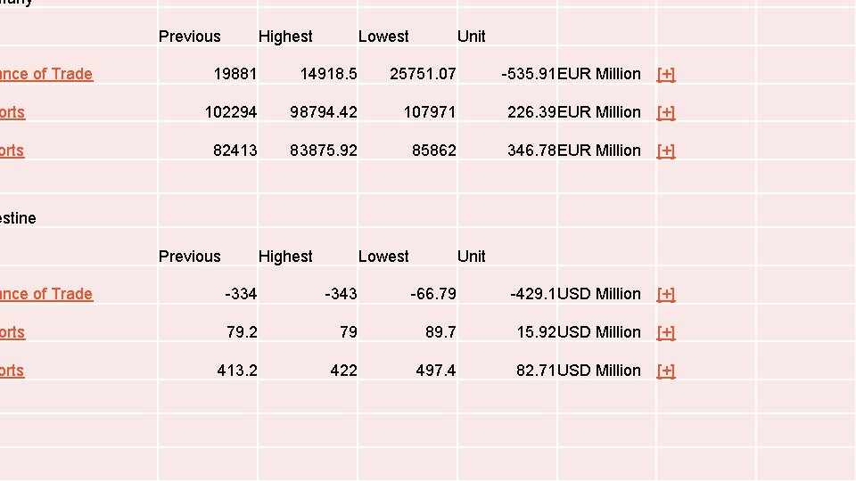 many t ance of Trade Previous Highest Lowest Unit 19881 14918. 5 25751. 07