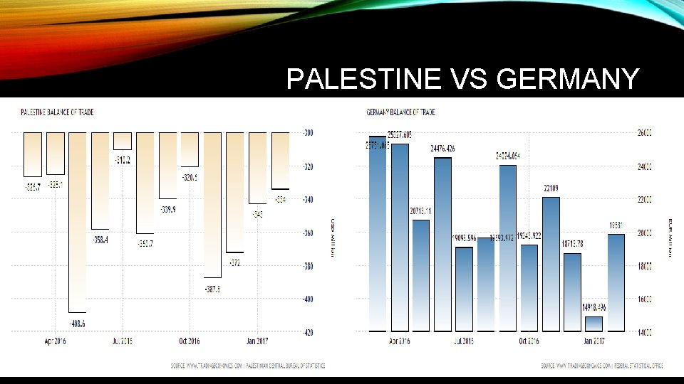 PALESTINE VS GERMANY 