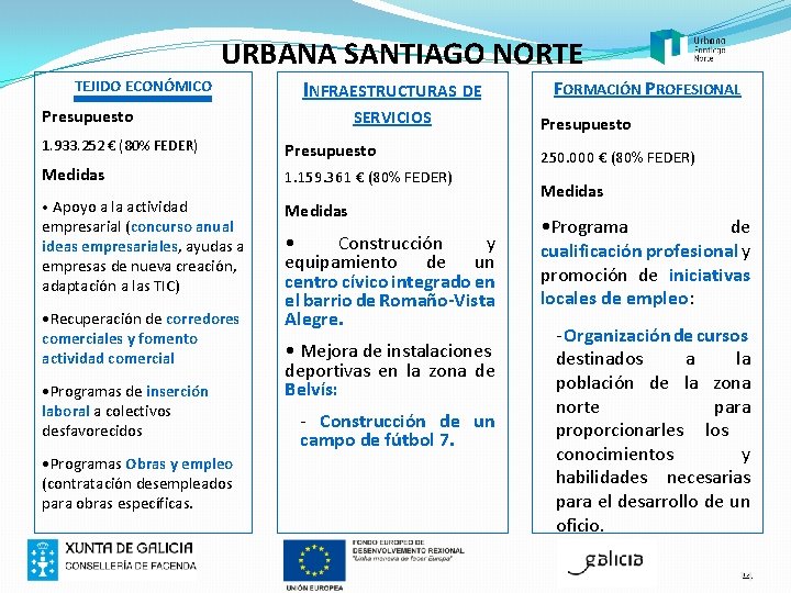 URBANA SANTIAGO NORTE TEJIDO ECONÓMICO INFRAESTRUCTURAS DE Presupuesto SERVICIOS 1. 933. 252 € (80%