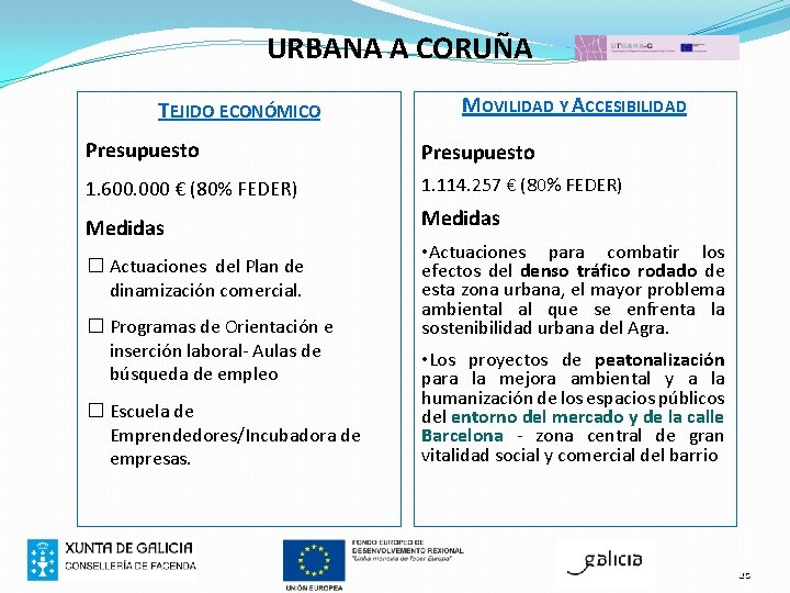 URBANA A CORUÑA TEJIDO ECONÓMICO MOVILIDAD Y ACCESIBILIDAD Presupuesto 1. 600. 000 € (80%