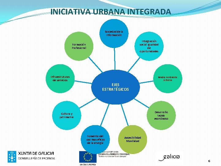 INICIATIVA URBANA INTEGRADA Sociedad de la Información Integración social igualdad de oportunidades Formación Profesional