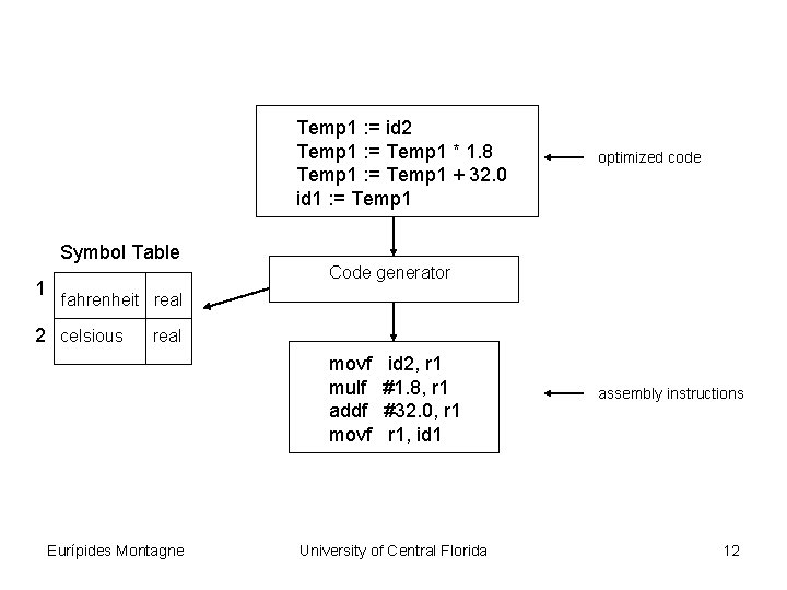 Temp 1 : = id 2 Temp 1 : = Temp 1 * 1.