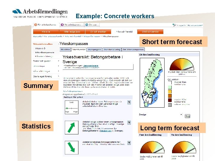 Example: Concrete workers Short term forecast Summary Statistics Long term forecast 