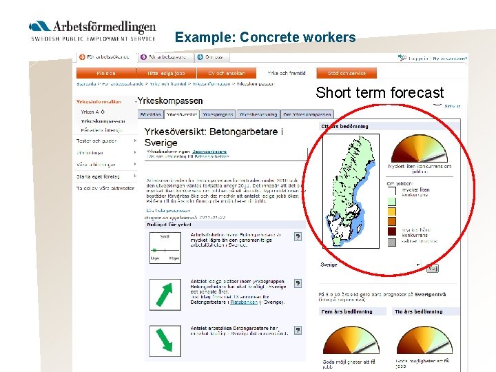 Example: Concrete workers Short term forecast 