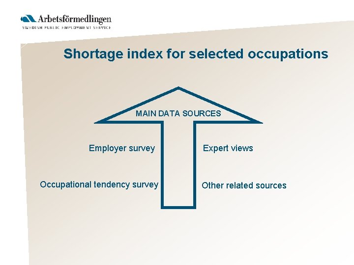 Shortage index for selected occupations MAIN DATA SOURCES Employer survey Occupational tendency survey Expert