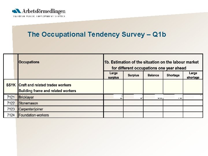 The Occupational Tendency Survey – Q 1 b 