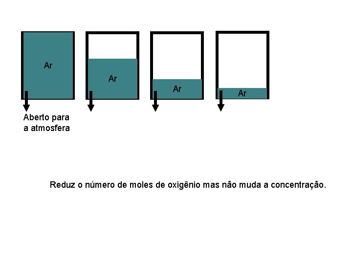 Ar Ar Aberto para a atmosfera Reduz o número de moles de oxigênio mas