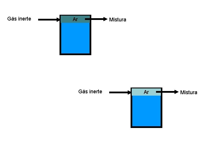 Gás inerte Ar Mistura 