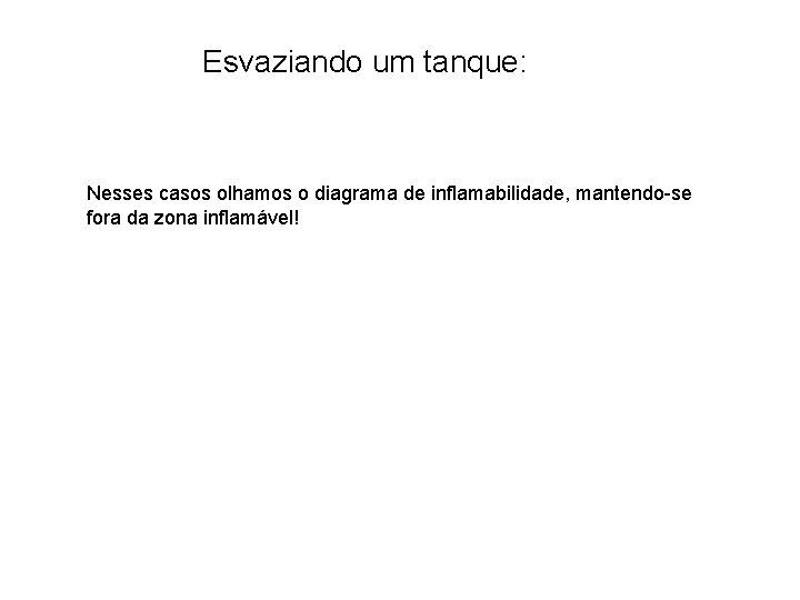 Esvaziando um tanque: Nesses casos olhamos o diagrama de inflamabilidade, mantendo-se fora da zona