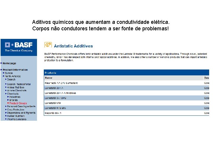 Aditivos químicos que aumentam a condutividade elétrica. Corpos não condutores tendem a ser fonte