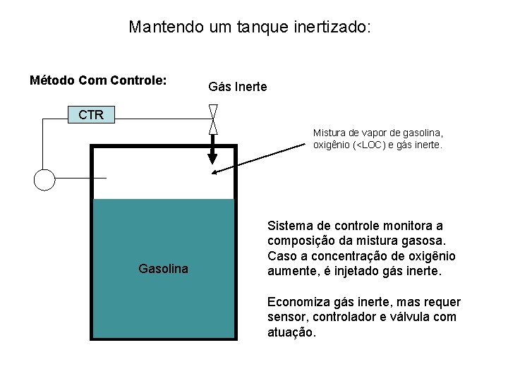 Mantendo um tanque inertizado: Método Com Controle: Gás Inerte CTR Mistura de vapor de