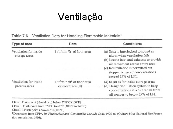 Ventilação 