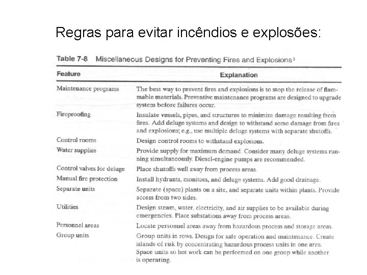 Regras para evitar incêndios e explosões: 