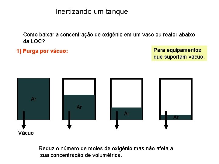 Inertizando um tanque Como baixar a concentração de oxigênio em um vaso ou reator