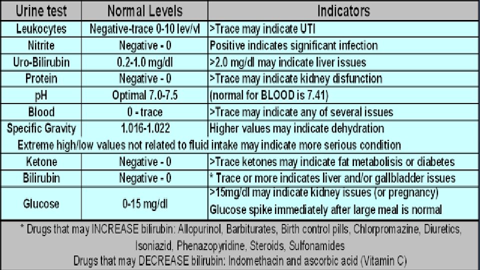 Chemical Analysis 