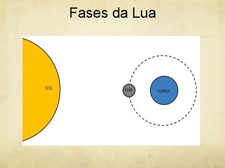 Fases da Lua 
