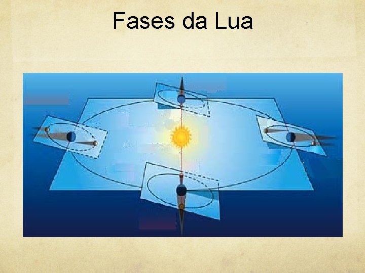 Fases da Lua 