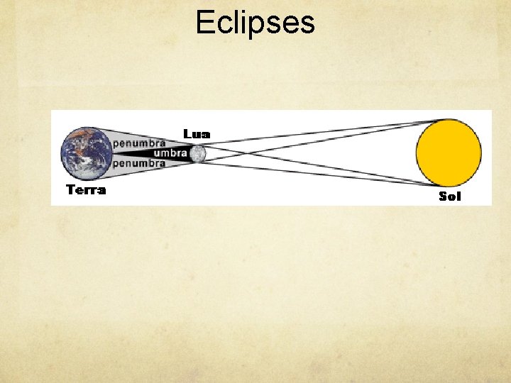 Eclipses 