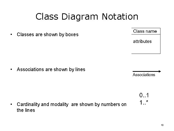 Class Diagram Notation • Classes are shown by boxes • Associations are shown by