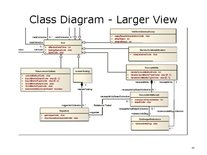 Class Diagram - Larger View 11 